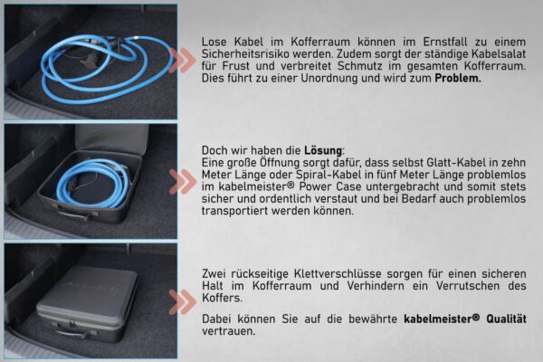 Koffer Case Tasche Aufbewahrung für Ladekabel