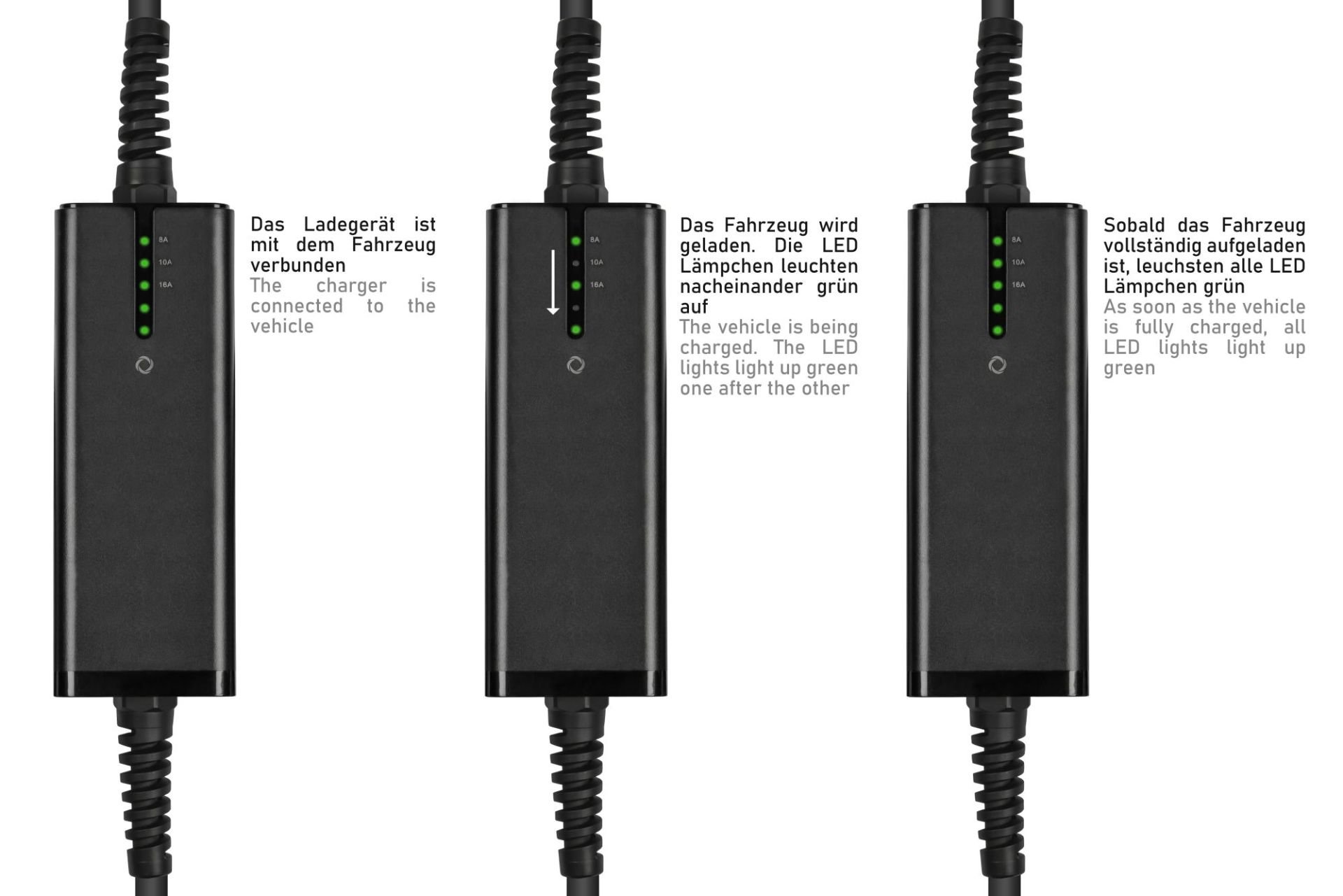 Typ 2 Ladegerät mit geradem Schutzkontakt-Stecker, für Elektro- u. Hybridfahrzeuge, 3,6kW, schwarz, 5m – Bild 9